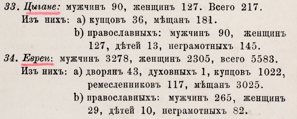 Богданов, А. Таблица инородцев, живущих в Москве по переписи 12 декабря 1871 г. М., 1877.